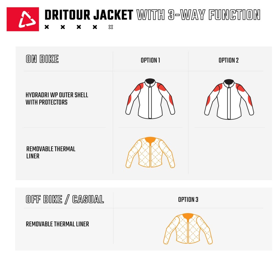 New Leatt Leatt Adv Dritour 7.5 Textile Jacket